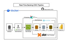 Real-Time Banking Data Pipeline Architecture